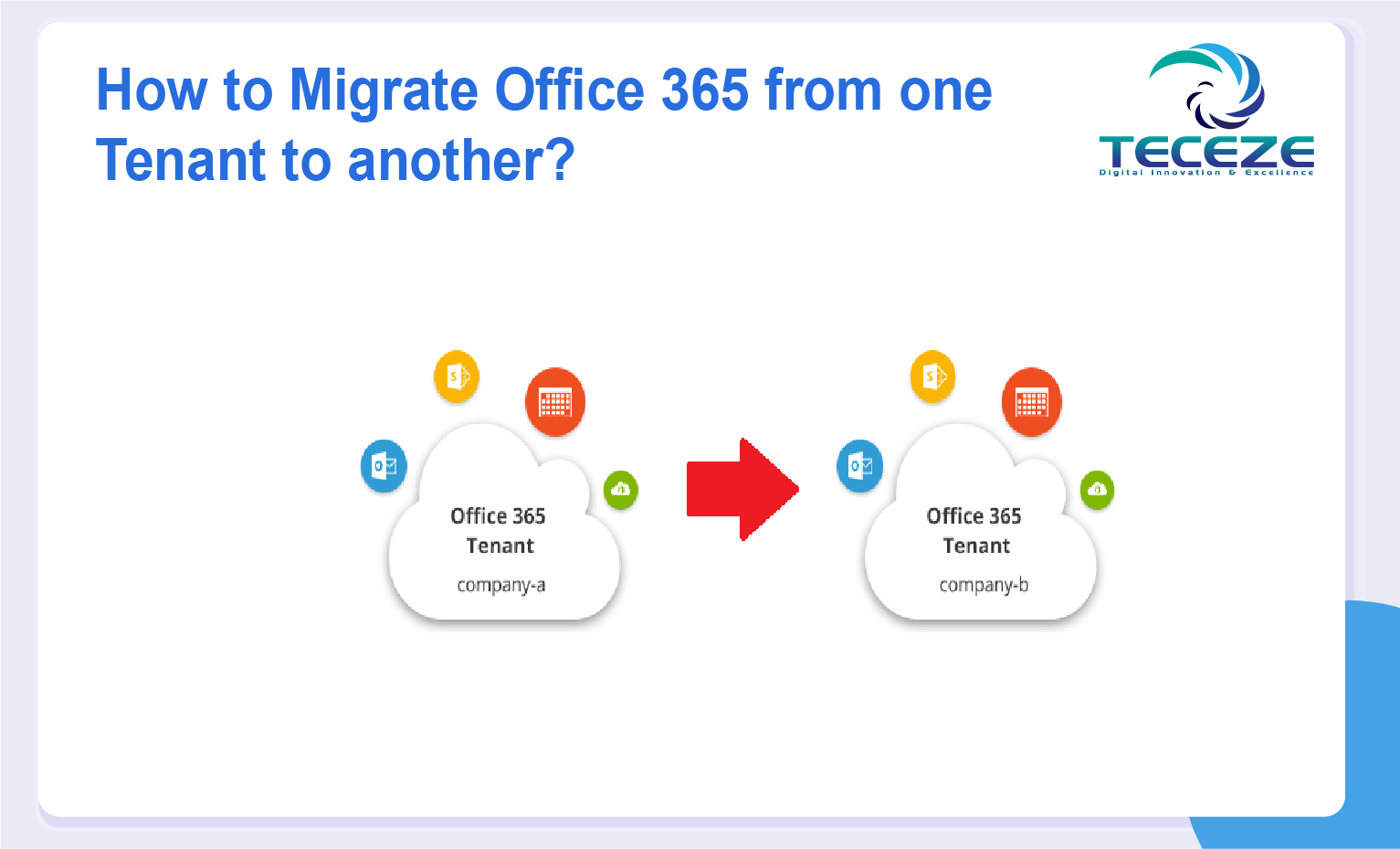 How to Migrate Office 365 from one Tenant to another? | Teceze Ltd