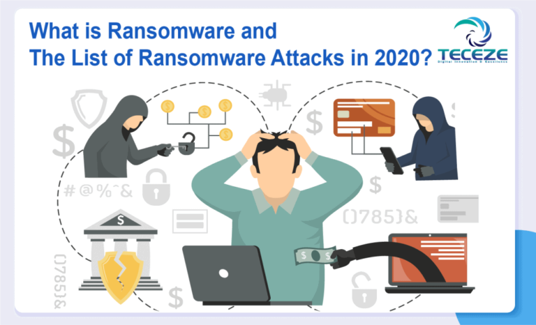The 20+ List Of Ransomware Attacks In 2020?