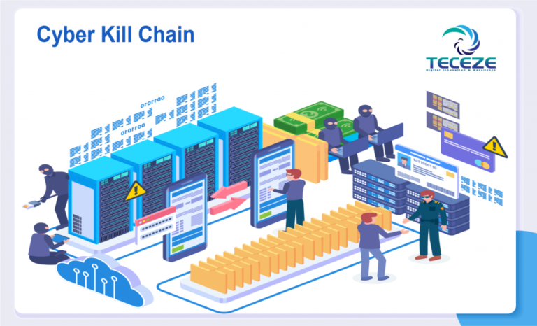 8 Stages of Cyber Kill Chain